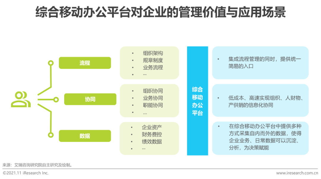 基于智能技术的建筑综合设计平台实验研究报告