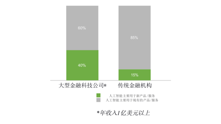 智能ai辅助建筑设计实验报告