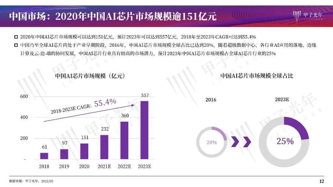 全面解析：AI技术在镜头应用中的实现方法与案例分析