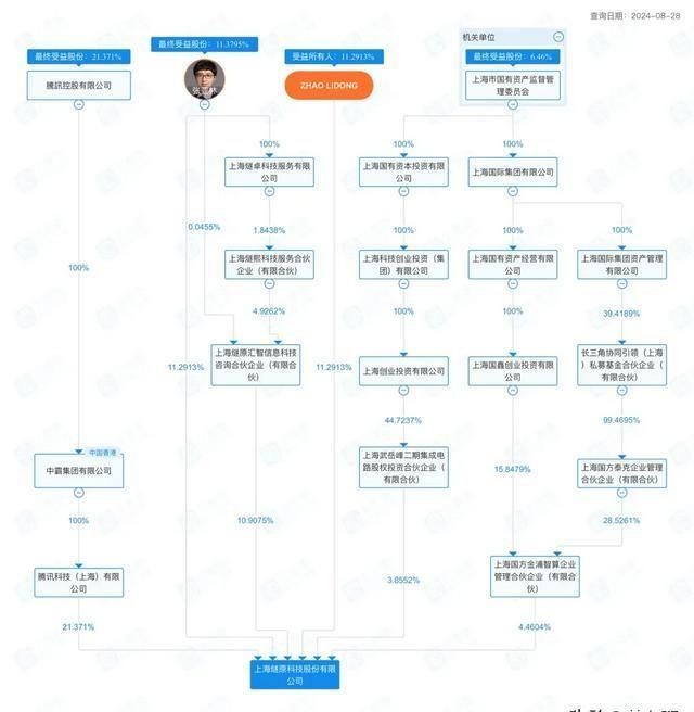 AI创作的作品著作权归谁、其创作是否享有著作权及是否受知识产权保护探讨