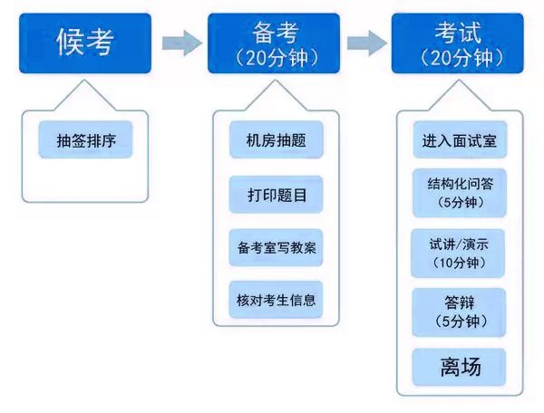 AI创作剧本的制作流程及注意事项详解