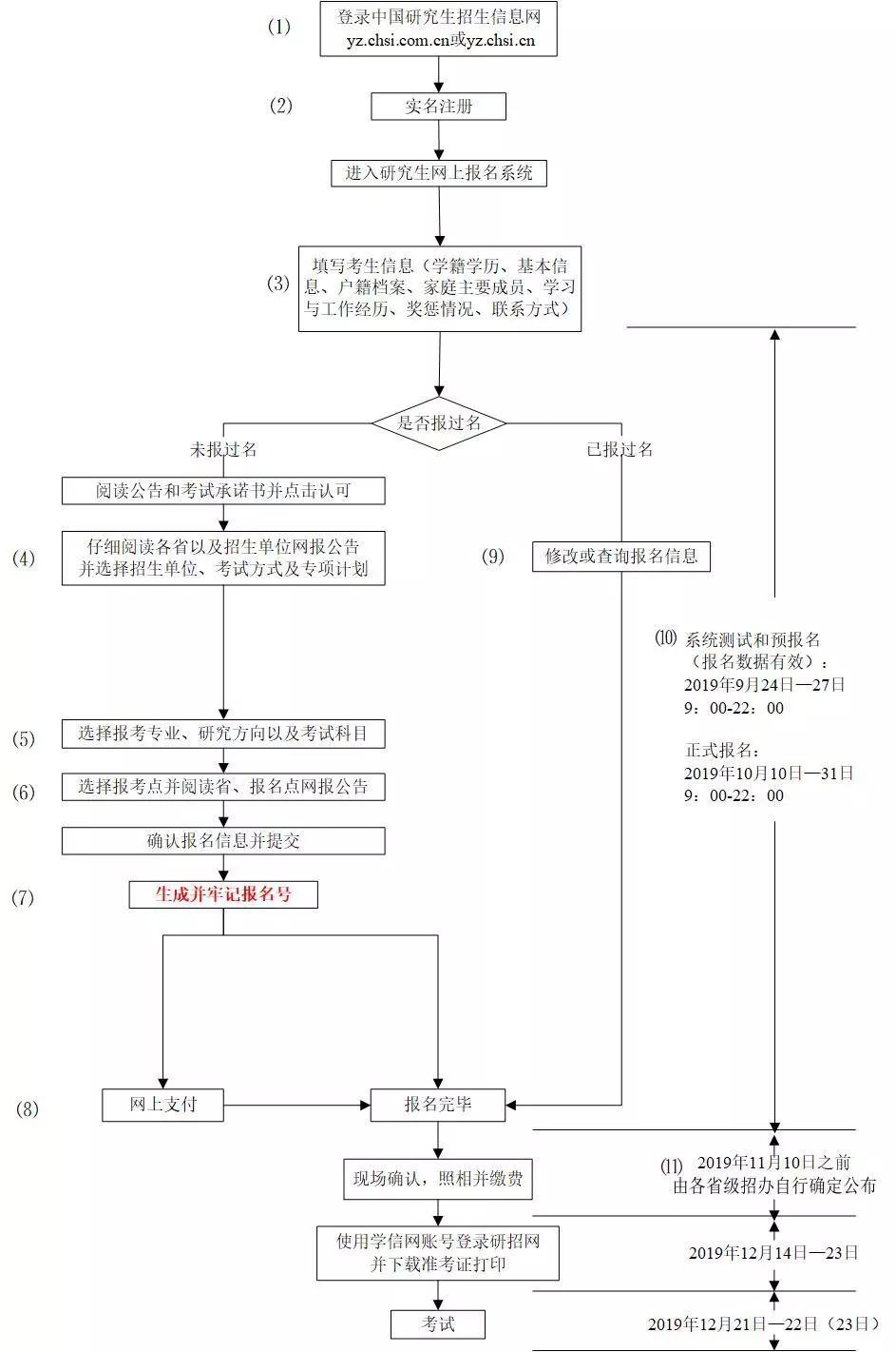 AI创作剧本的制作流程及注意事项详解