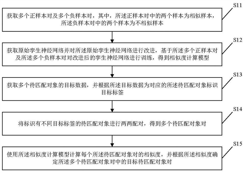 利用AI技术精准选取相似对象的方法探析