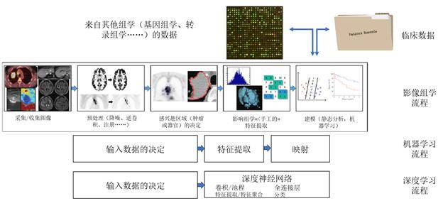 利用AI技术精准选取相似对象的方法探析