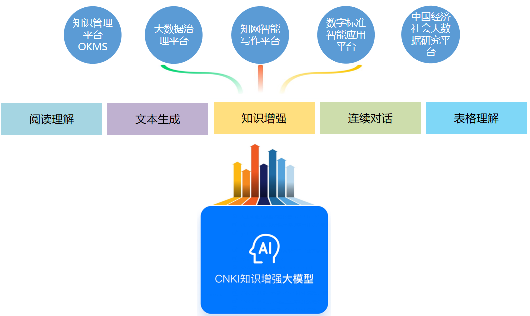 智能知网：高效智能检索引擎，助力学术研究精准发现