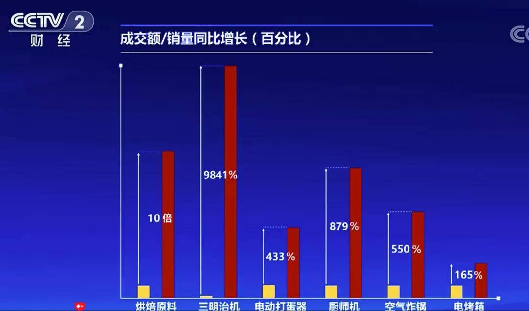 用户行为、电商趋势nn新淘宝网功能分析：探索用户行为与引领电商趋势