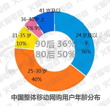 用户行为、电商趋势nn新淘宝网功能分析：探索用户行为与引领电商趋势