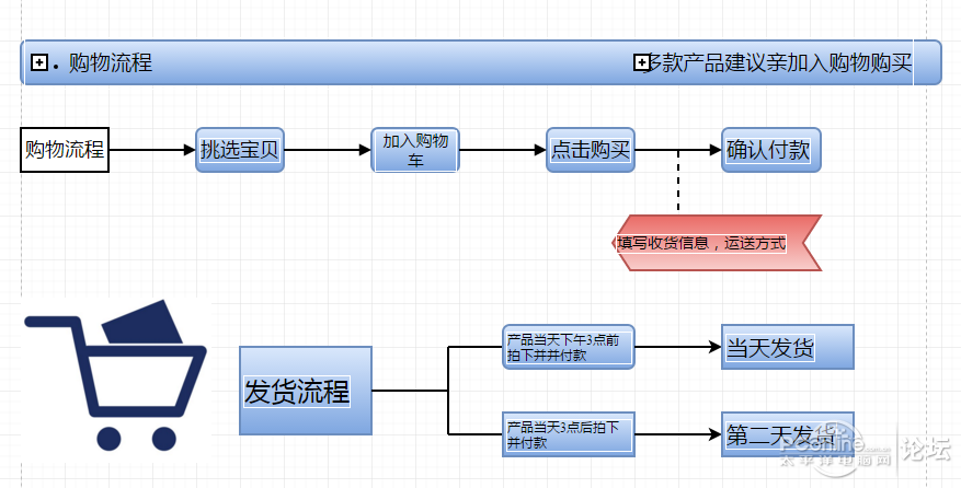 全面解析淘宝购物功能与优化技巧：从搜索到购买的全流程指南