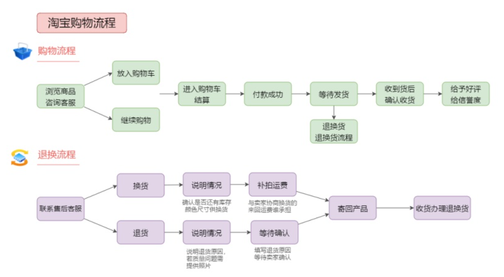 全面解析淘宝购物功能与优化技巧：从搜索到购买的全流程指南