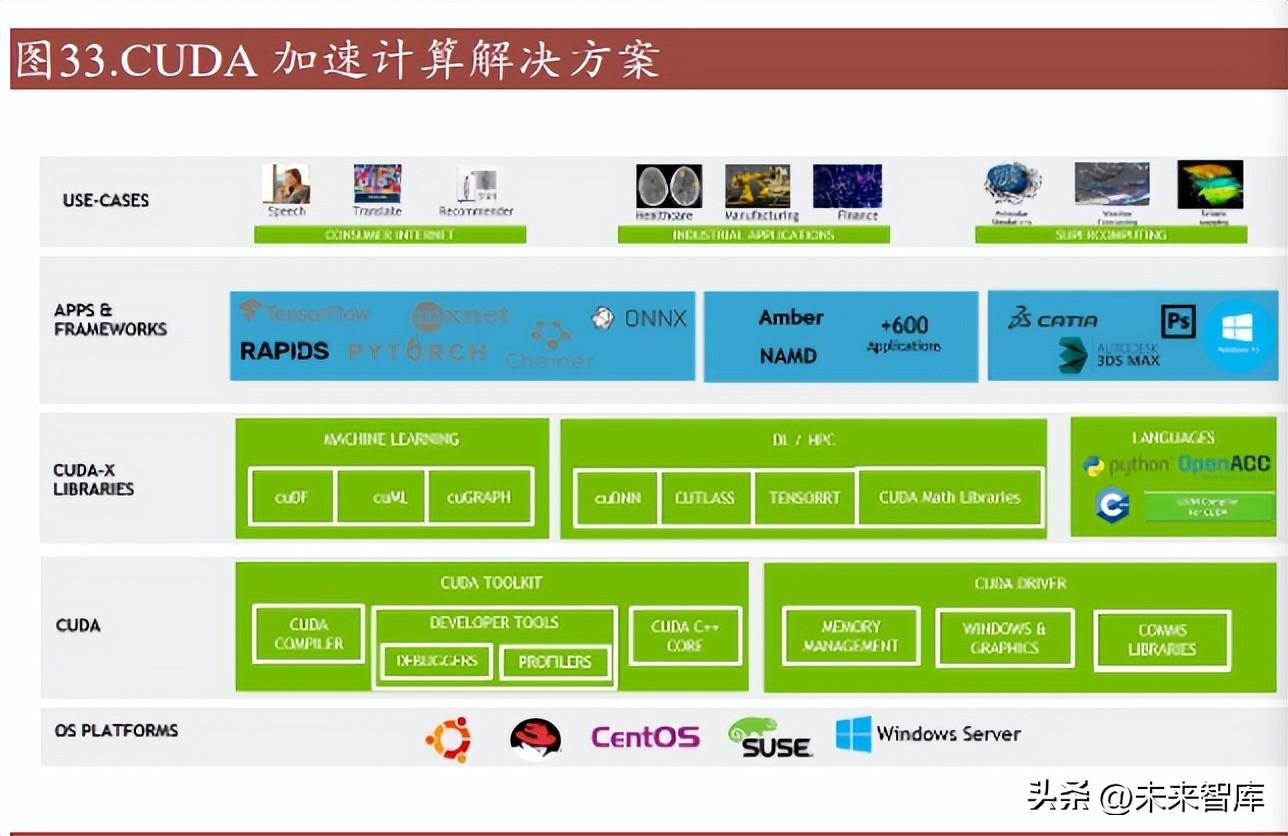 ai技术深度研究报告怎么写