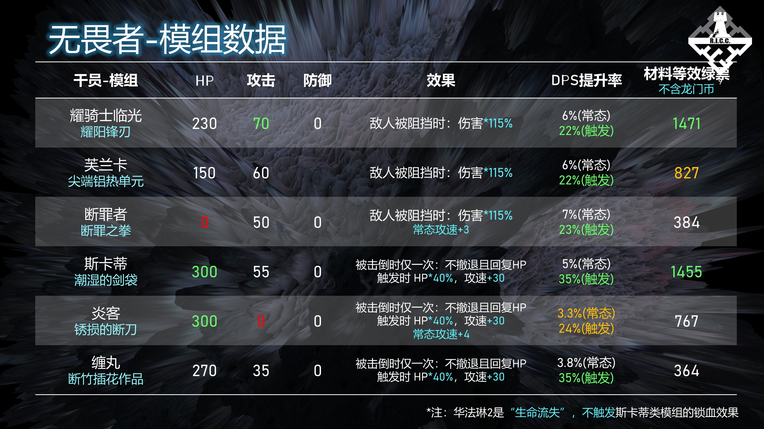 全面解析明日方舟PRTS脚本使用指南：从入门到精通