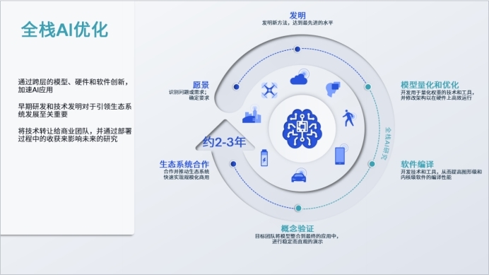 全面指南：如何及安装流行的AI设计软件