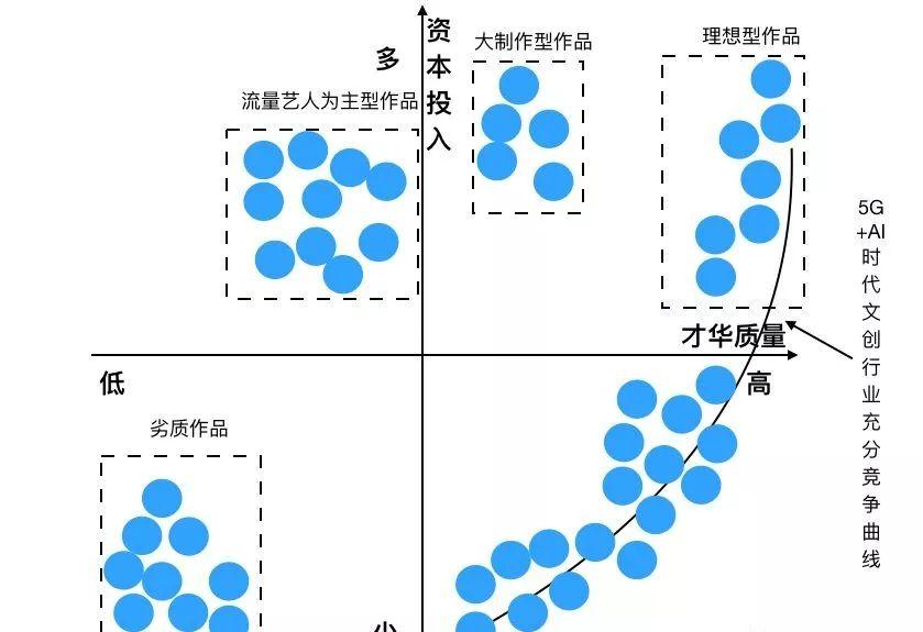 AI剧本创作软件版免费，含手机版