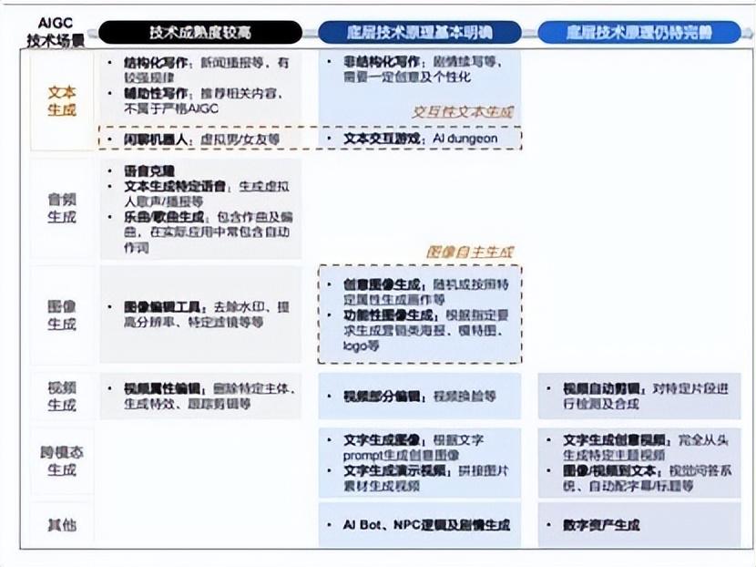 AI写作生成如何描述出来的文字及内容详解