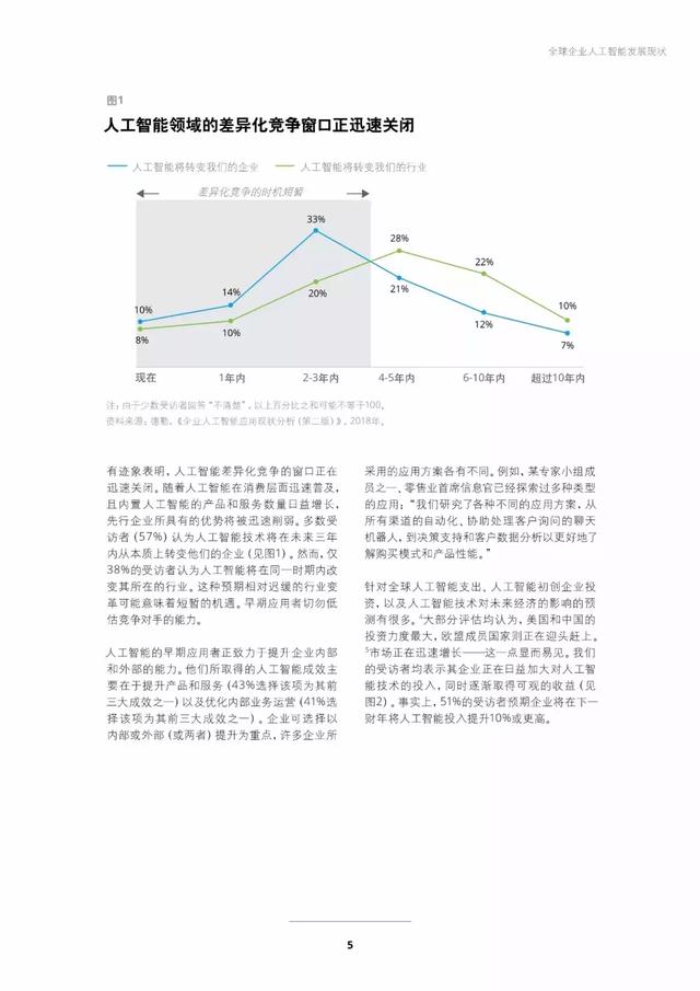 2023年德勤AI发展趋势分析与预测：智能科技前沿洞察报告