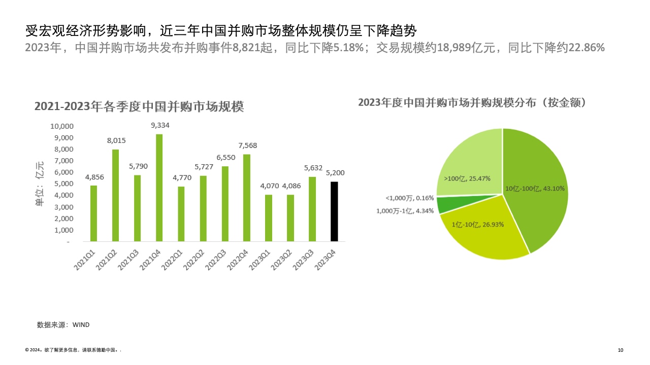 2023年德勤AI发展趋势分析与预测：智能科技前沿洞察报告