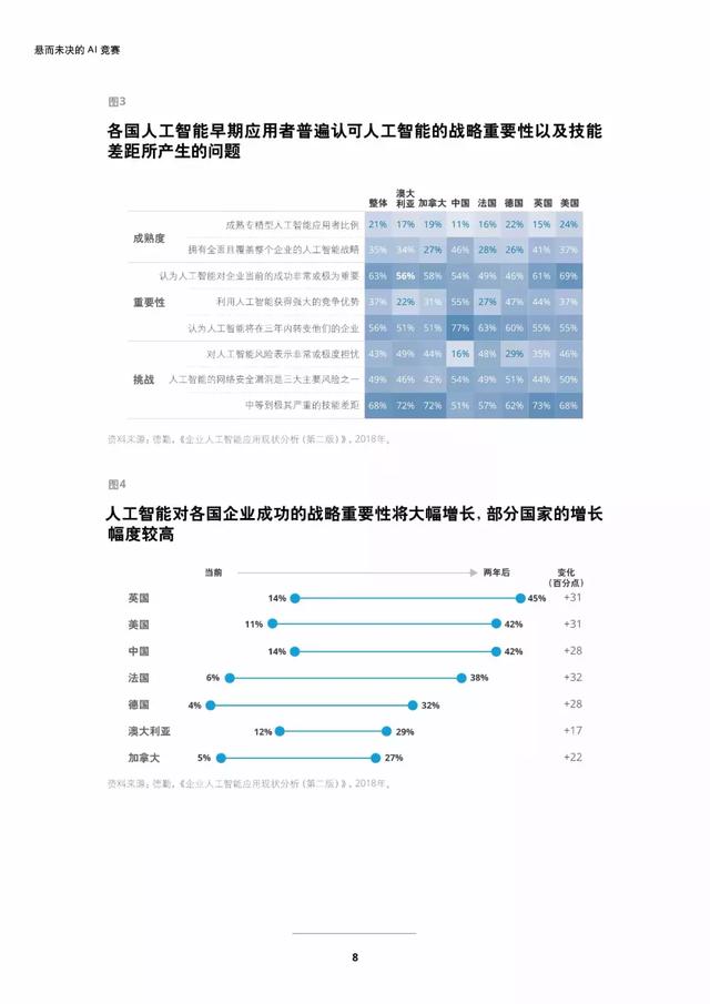 2023年德勤AI发展趋势分析与预测：智能科技前沿洞察报告