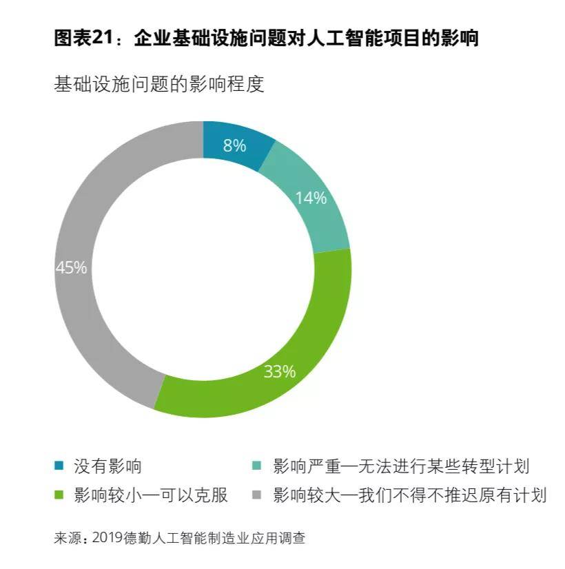 德勤AI趋势报告在哪里看？德勤2021技术趋势与行业报告