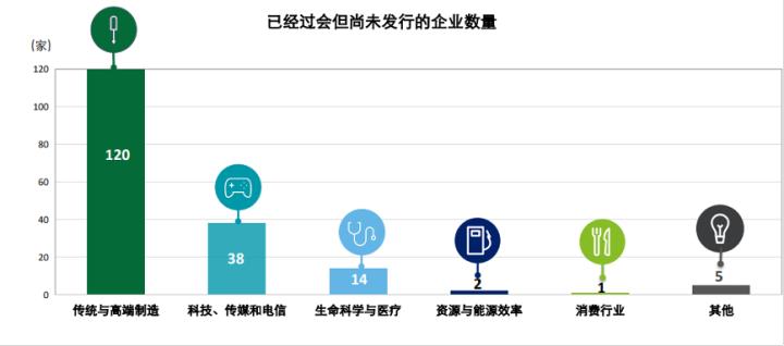 德勤AI趋势报告在哪里看？德勤2021技术趋势与行业报告