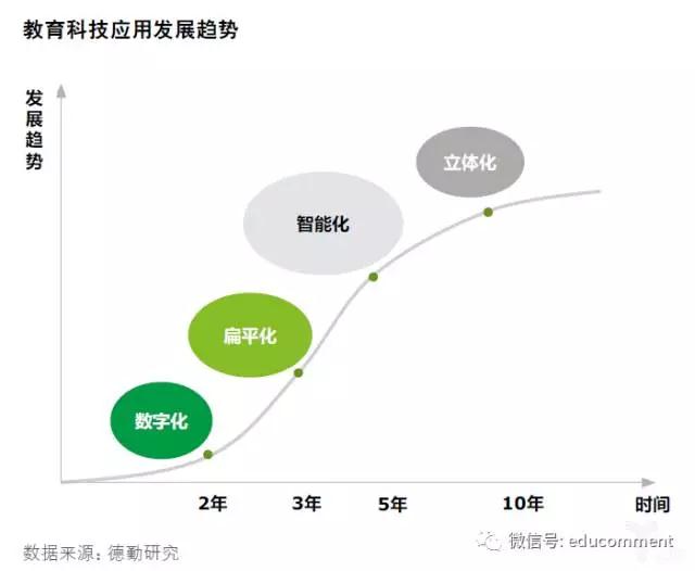 德勤ai趋势报告