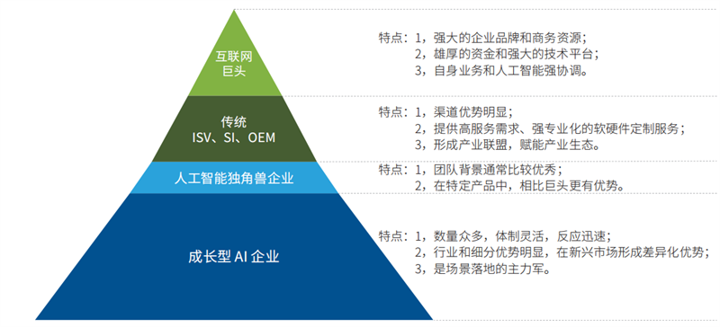 德勤ai趋势报告