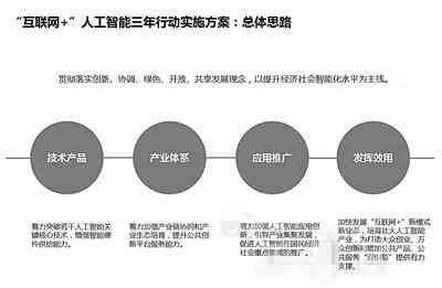 全方位解析：智能机器人软文营销策略与经典案例汇编