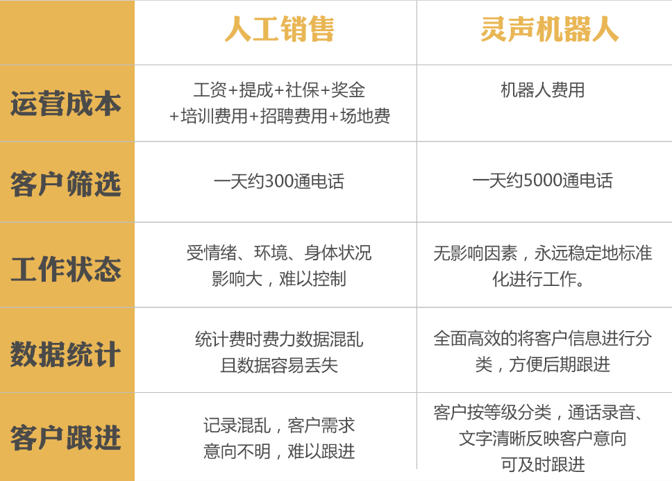 全方位解析：智能机器人软文营销策略与经典案例汇编