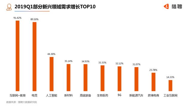 AI人才报告：需求7个月增4.2倍薪酬上涨，中美AI研究人才分布与流动趋势