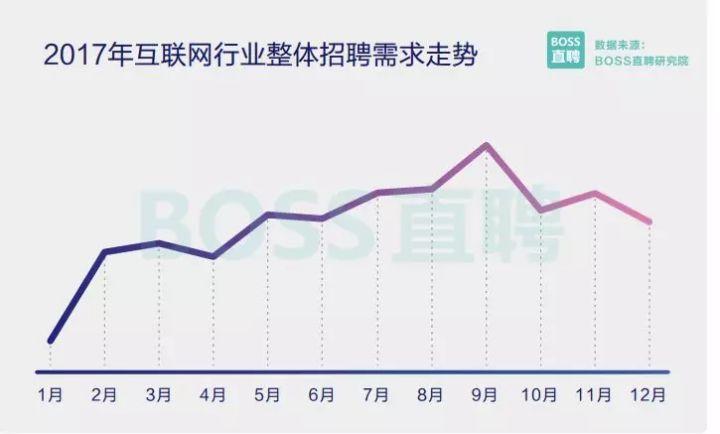 AI人才需求7个月内激增4.2倍，薪酬涨幅显著