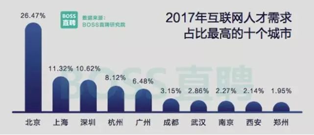 AI人才需求7个月内激增4.2倍，薪酬涨幅显著