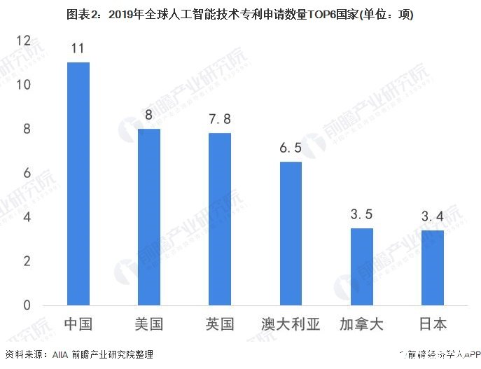 AI领域研究人才分布:占44%,中国人才净流入，全球竞争格局分析