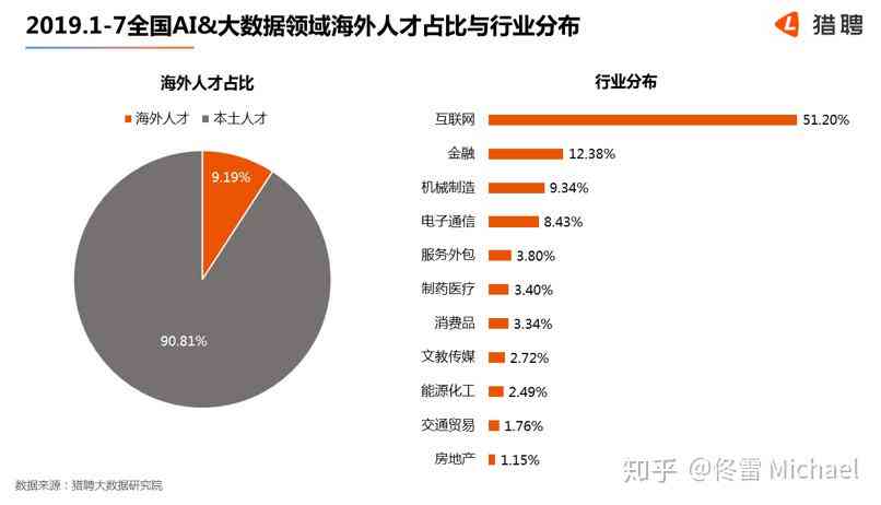 AI领域研究人才分布:占44%,中国人才净流入，全球竞争格局分析