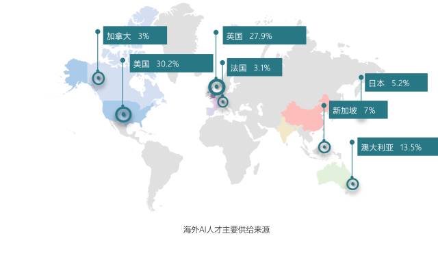 AI领域研究人才分布:占44%,中国人才净流入，全球竞争格局分析