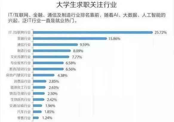 揭秘AI行业巨大人才缺口：超过500万，薪资超越互联网与金融行业全方位解析