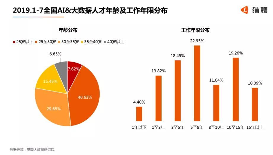 揭秘AI行业巨大人才缺口：超过500万，薪资超越互联网与金融行业全方位解析