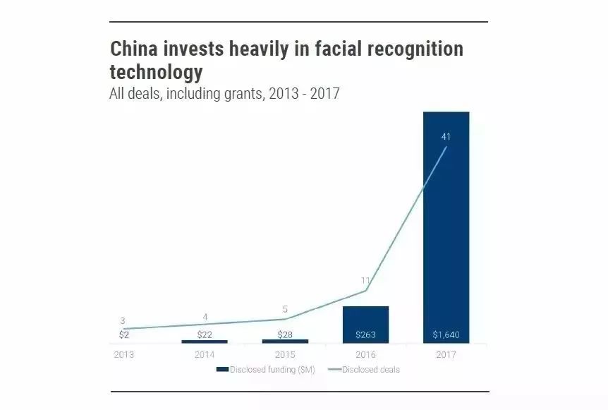 揭秘AI行业巨大人才缺口：超过500万，薪资超越互联网与金融行业全方位解析