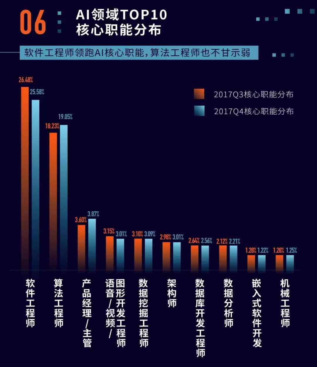 ai人才报告