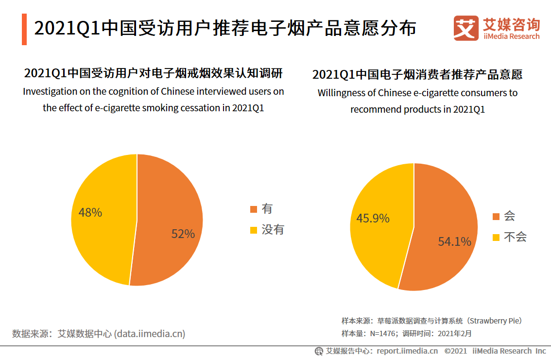 科技公司AI现状分析报告怎么写：概述、发展规划及市场分析报告