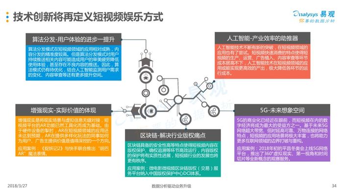 科技公司现状分析与未来发展规划策略