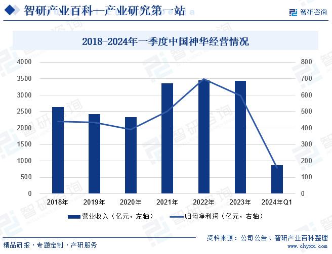 科技公司ai现状分析报告