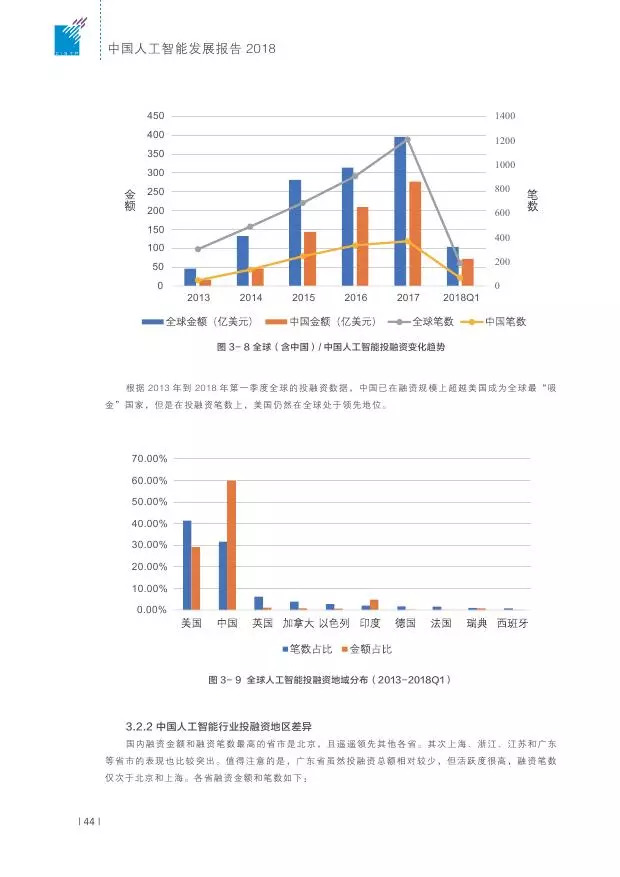 科技公司ai现状分析报告