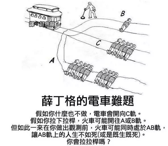 探讨人工智能在电车难题中的决策制定