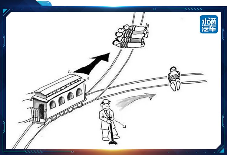 探讨人工智能在电车难题中的决策制定