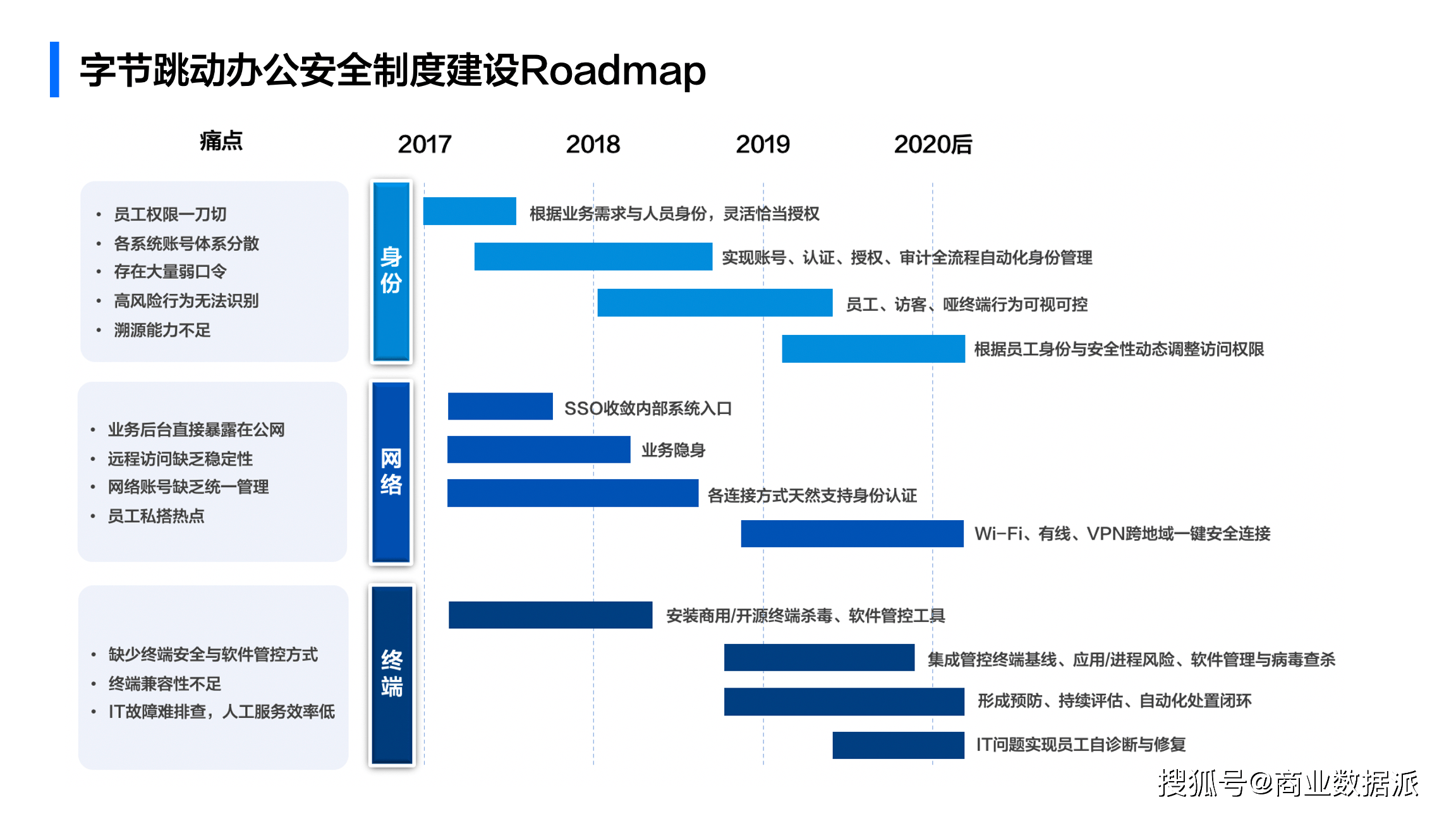 全方位解析：字节跳动高效办公软件，解决您的所有工作需求