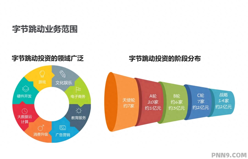 全方位解析：字节跳动高效办公软件，解决您的所有工作需求