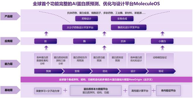 智能AI创作中心：一站式内容生成与优化平台，全面满足创作、编辑、排版需求