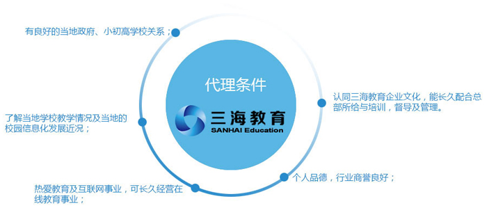 全方位文库人工咨询服务热线：解答您的所有相关疑问与需求