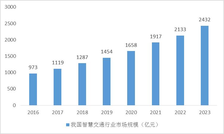 2023年度AI数据分析报告工具全面评测：热门软件排行榜与综合性能分析指南