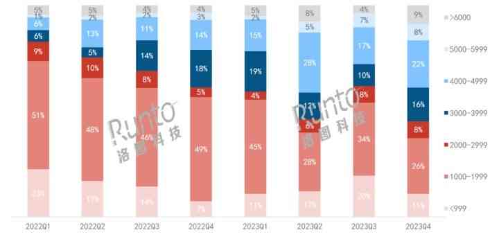 2023年度AI数据分析报告工具全面评测：热门软件排行榜与综合性能分析指南