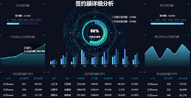 AI数据分析什么软件用？大数据分析软件推荐及解析